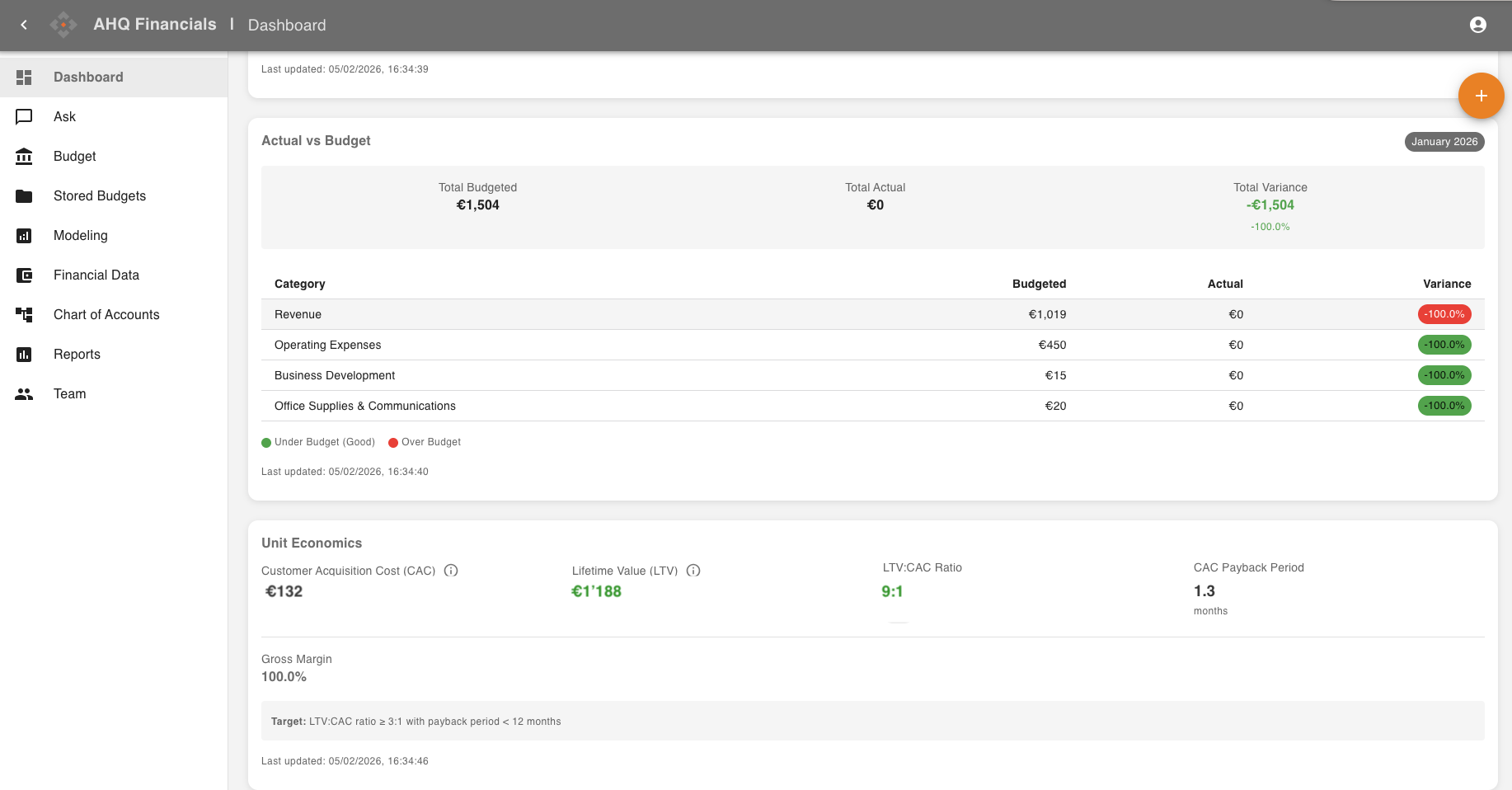 AHQ Financials - Automated Metrics