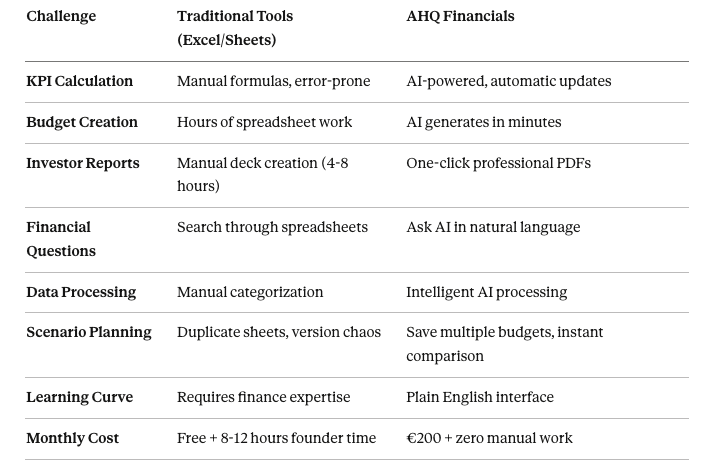 Beyond Excel and Google sheets